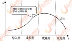 <strong>是出现出一批平易近族品牌</strong>