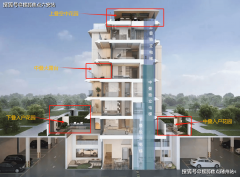 正在地盘资益稀缺的杭州城区