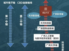 小区内部采用超凡规的围合